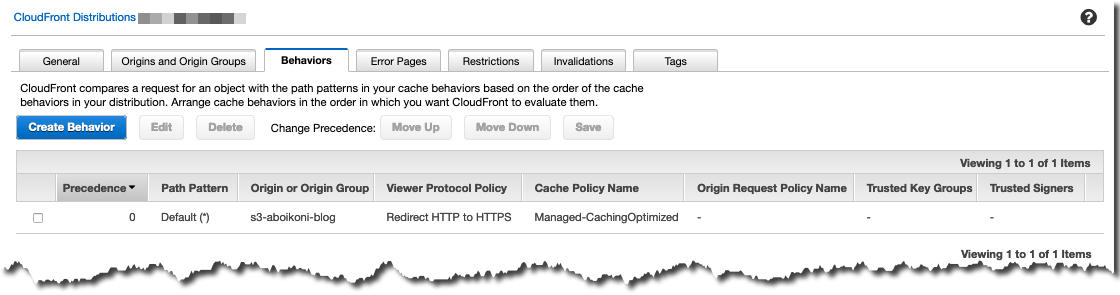 CloudFront blog distribution behavior