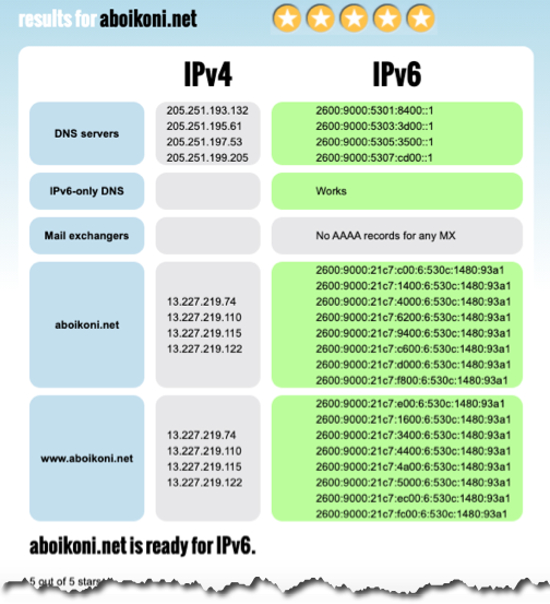 ip6 test results